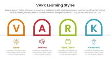 VARK learning styles infographic 4 point stage template with round outline box container horizontal for slide presentation vector