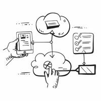 Cloud data synchronization with devices and cloud icons concept as illustration showing cloud data synchronization with various devices and cloud icons highlighting seamless Cleans vector