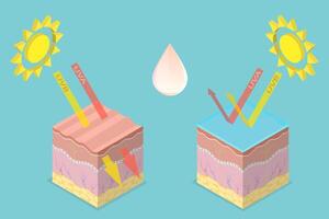 3D Isometric Flat Conceptual Illustration of Protection From Ultraviolet Rays vector