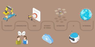 3D Isometric Flat Conceptual Illustration of Digital Transformation.. vector