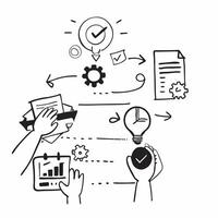 Sustainable Practices Development concept as Management develops sustainable practices to ensure environmentally friendly and efficient business operations in Photo Stock Concept Clear vector