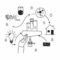 Smart water conservation systems concept as Smart water conservation systems in urban areas showcasing the integration of advanced technology and sustainable water management pract v1 vector