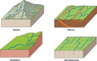 illustration of river pattern types diagram vector