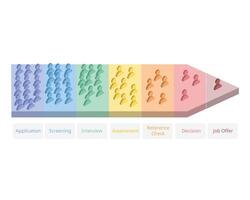 stages of Human Resources Selection process from applicant until job offer vector