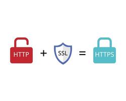 Secure Sockets Layer or SSL is an encryption security protocol vector