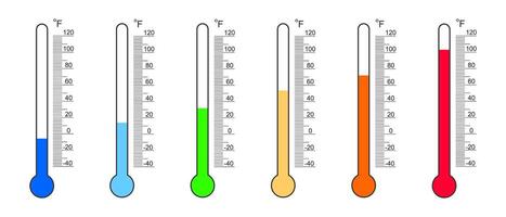 Thermometer readouts with Fahrenheit degree scales and numbers from cold to heat. Meteorology measurement tool isolated on white background. flat illustration vector