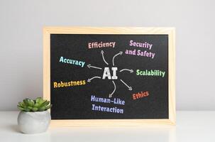 Artificial intelligence AI and its qualities. Criteria and parameters. Machine learning, automation, neural networks, decision-making, algorithms, data analysis, robotics, and innovation. photo