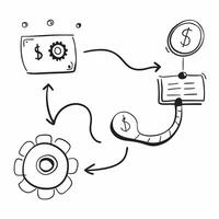 AI Automation with Dollar Icon concept as A illustration of AI automation symbols connected to a dollar icon representing the cost saving benefits of automating financial pr pure vector
