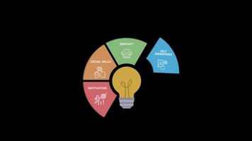 Emotional intelligence growth Animation with a light bulb without background no need to remove bg video
