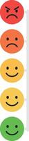 Colorful emotional feedback scale with varying facial expressions from angry to happy vector