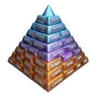 Pyramid Structure Hierarchy, Levels, and Categories png