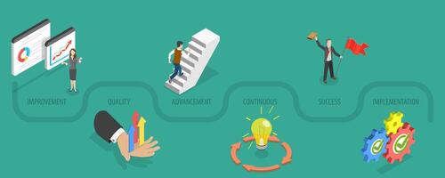 3D Isometric Flat Conceptual Illustration of Kaizen Business Philosophy and Corporate Strategy vector