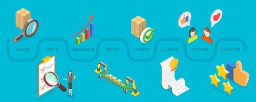 3D Isometric Flat Conceptual Illustration of Quality Control. vector