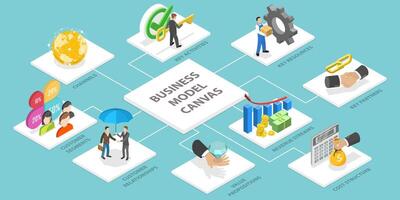 3D Isometric Flat Conceptual Illustration of Business Model Canvas vector