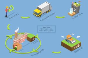 3D Isometric Flat Conceptual Illustration of Waste Diversion And Disposal. vector