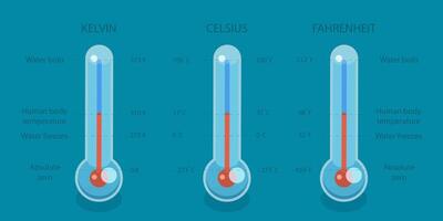 3D Isometric Flat Conceptual Illustration of Scale of Temperature vector
