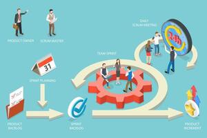 3D Isometric Flat Conceptual Illustration of Scrum Framework. vector