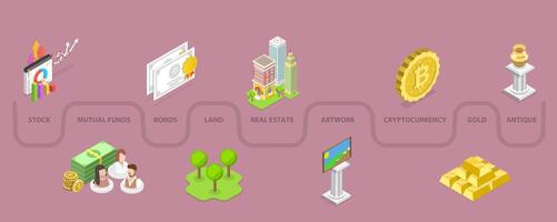 3D Isometric Flat Conceptual Illustration of Investment Types vector