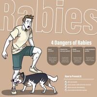 4 Dangers of Rabies and How to Prevent It vector