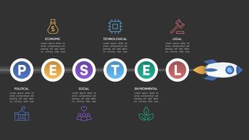Dark Mode PESTEL Analysis Infographic with Circular Icons and Rocket Illustration vector
