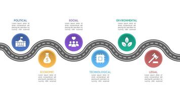PESTEL Analysis Roadmap Infographic with Wavy Path and Text Details vector