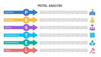 Bold PESTEL Analysis Infographic with Large Circular and Business Strategy Elements vector