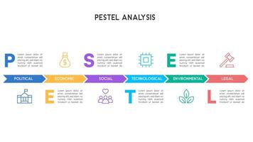 PESTEL Analysis Infographic with Horizontal Chevron Flow and Emphasized Letters for Corporate Analysis vector
