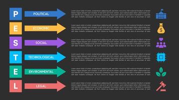 PESTEL Analysis Infographic with Dark Theme Arrows and Text Blocks for Corporate Strategy vector