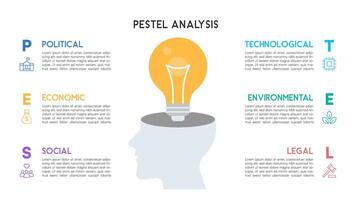 PESTEL Infographic with Lightbulb Mindset and Business Insights vector