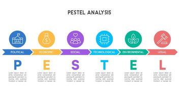 PESTEL Analysis Infographic with Circular Icons and Linear Flow for Strategic Planning vector