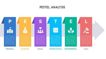 PESTEL Analysis Infographic with Block Arrow Diagram for Corporate Strategy and Planning vector