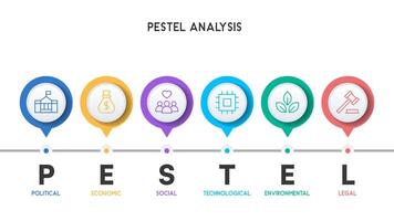 PESTEL infographic using pin-like markers to represent the six key factors in a visually engaging layout vector