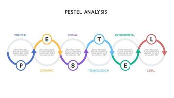 Wavy Path PESTEL Analysis Infographic with Connected Nodes and Gradient Colors vector