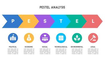 PESTEL Analysis Infographic with Chevron Arrows and Gradient Color Design for Market Trends vector