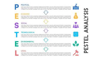PESTEL Analysis Infographic with Minimalist Vertical Flow Design for Business Decision Making vector