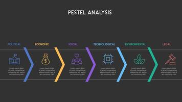 Dark Mode Chevron PESTEL Analysis Infographic with Sleek Icons and Modern Flow vector