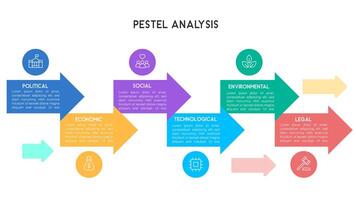 PESTEL Analysis Infographic with Multi-Directional Arrows for Business Strategy and Development vector
