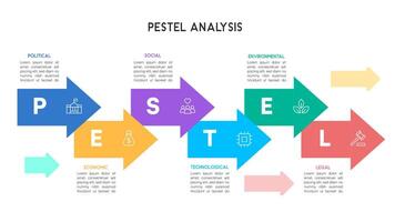 PESTEL Analysis Infographic with Alternating Arrows for Business Decision Making and Market Trends vector