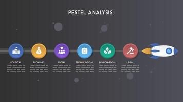 Dark Mode PESTEL Analysis Infographic with Rocket Illustration and Gradient Effects vector