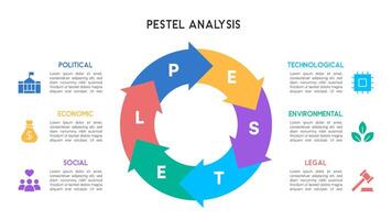 A modern circular arrow infographic demonstrating PESTEL analysis with a flowchart-like continuous loop design vector