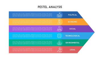 PESTEL Analysis Infographic with Horizontal Chevron Flow and Text Details for Corporate Strategy vector
