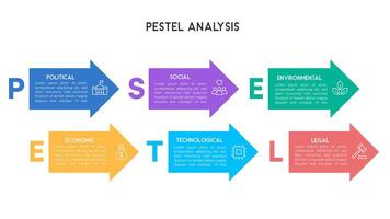 PESTEL Analysis Infographic with Rectangular Arrows in Sequential Flow for Business Strategy vector