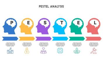PESTEL Analysis Diagram with Colorful Heads and Brain Icons vector