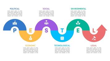 Curved PESTEL Analysis Infographic with Wavy Arrow Flow and Gradient Colors vector