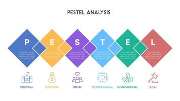 Diamond-Shaped PESTEL Analysis Infographic with Gradient Color Blocks vector