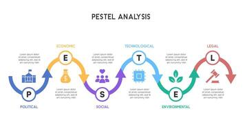 Sequential Arrows PESTEL Analysis Infographic with Gradient Flow and Icons vector