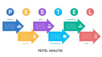 PESTEL Analysis Infographic with Circular Arrows Flow Diagram for Business Strategy and Innovation vector
