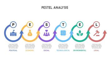 Curved Arrow PESTEL Analysis Infographic with Colorful Circular Flow Design vector
