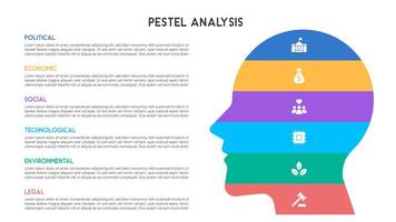 Horizontal PESTEL Analysis Diagram with Layered Head and Icons vector