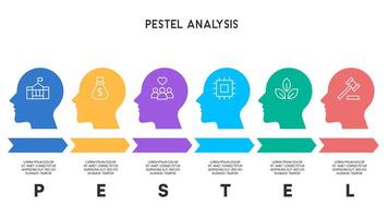 Minimalist PESTEL Analysis Diagram with Head and Brain Outline vector